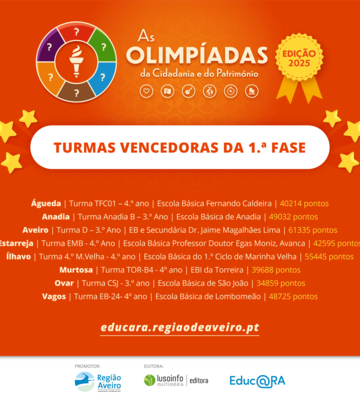 vencedores_2025_divulgacao_cira