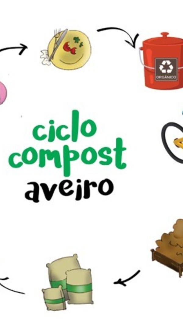 opad2021_ciclo_compost