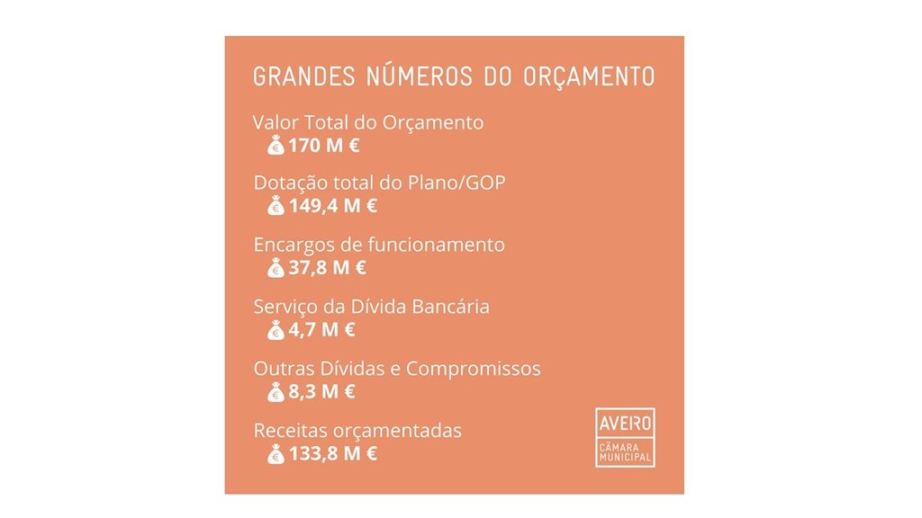 Grandes Opções do Plano e Orçamento 2024