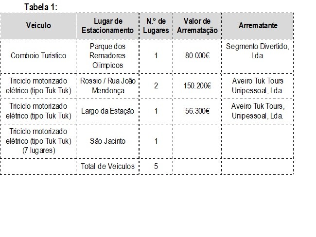 Tabela1