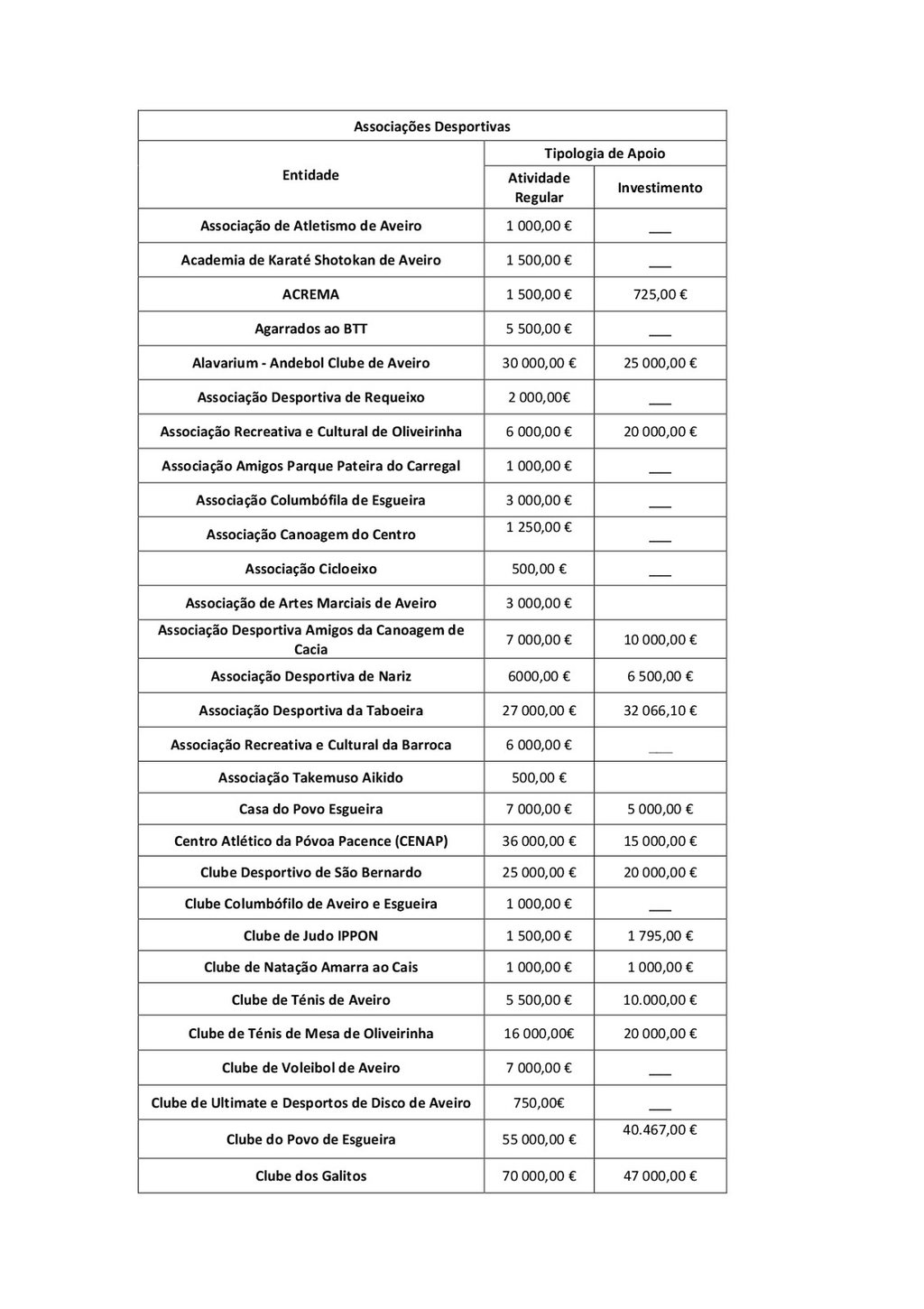 Tabela_AssDesportivas2025_2026_page-0001
