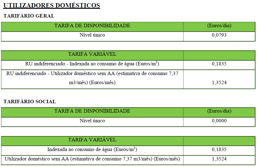 Utilizadores_domesticos