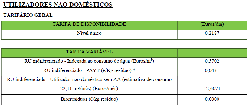 Utilizadores_nao_domesticos