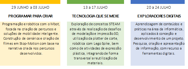 steam
