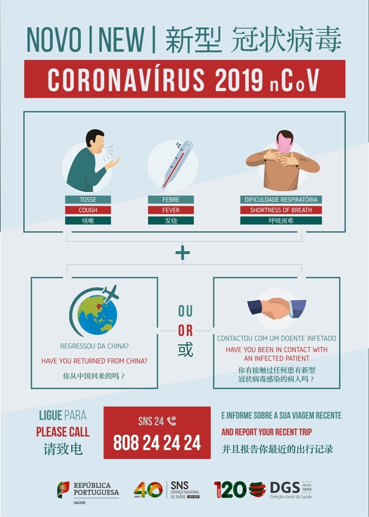 Cornonavirus